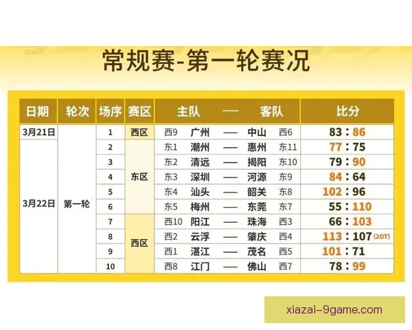 广东超级联赛结果查询平台实时比分赛程积分榜球员数据全面更新指南